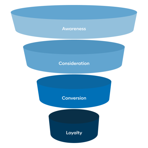 100 Years of Funnel-IMG-2