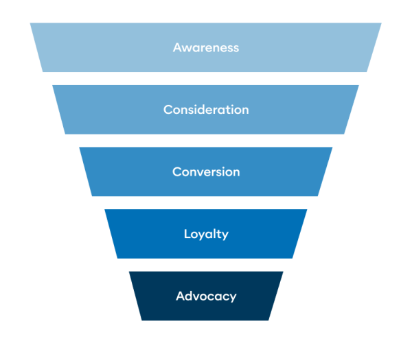 100 Years of Funnel-IMG-3