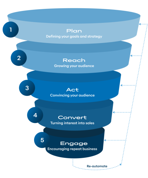 100 Years of Funnel-IMG-9